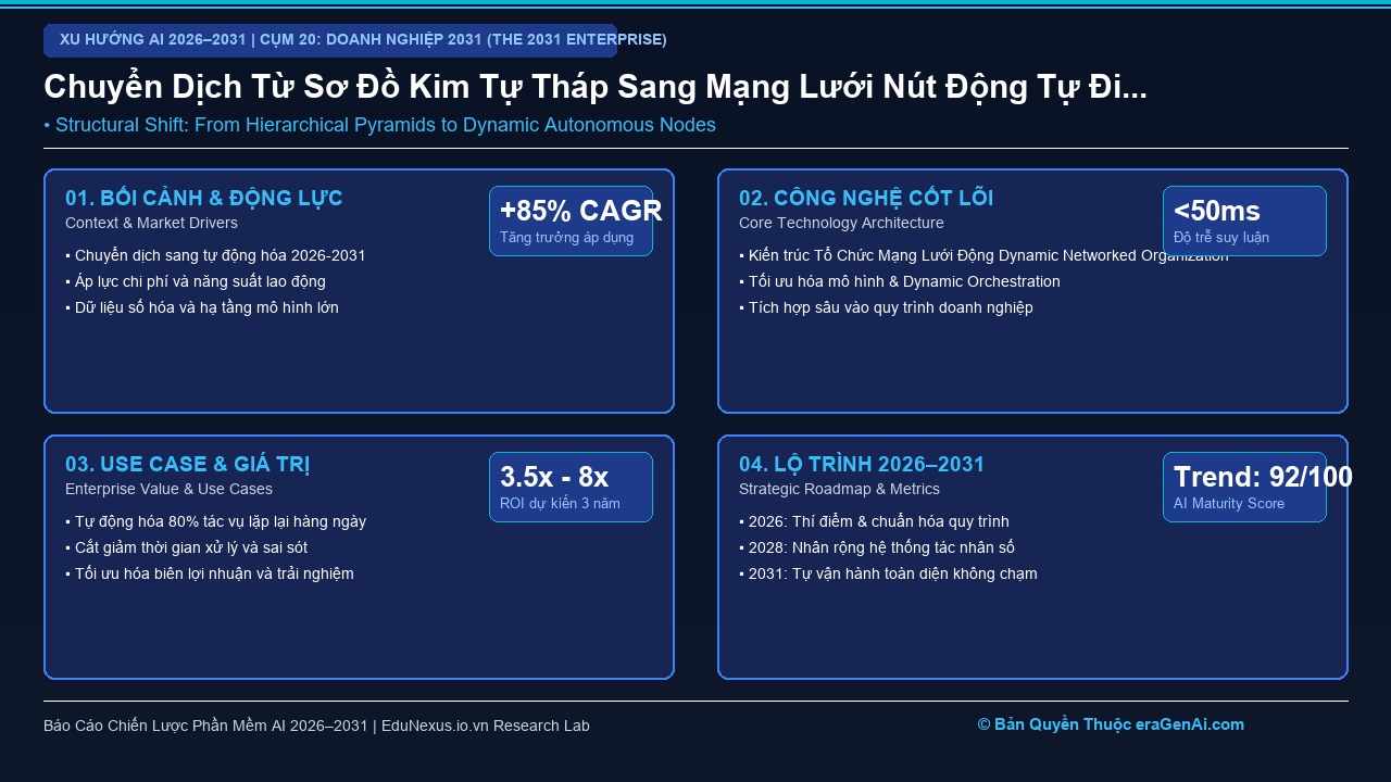 Sự Biến Mất Của Bộ Máy Phân Cấp Cồng Kềnh: Tổ Chức Dạng Mạng Lưới Động (Dynamic Networked Organization)
