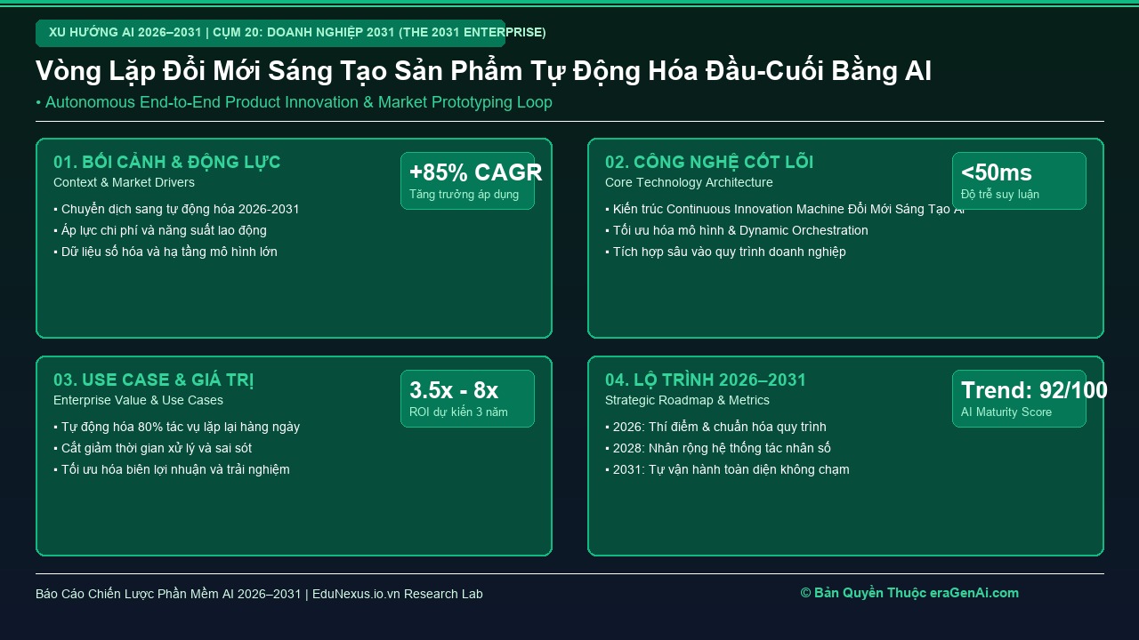 Continuous Innovation Machine: Doanh Nghiệp Tự Động Nghiên Cứu, Thử Nghiệm và Ra Mắt Sản Phẩm Mới