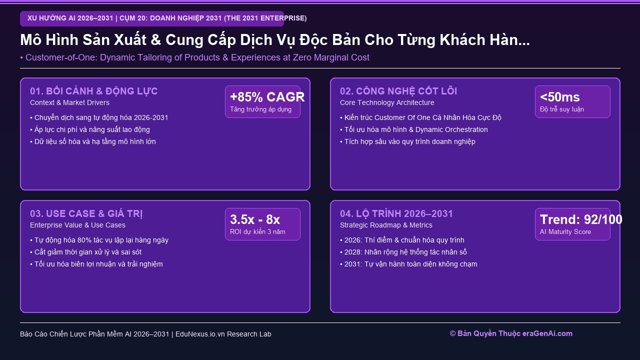 Customer-of-One: Khi Mỗi Khách Hàng Có Một Phiên Bản Sản Phẩm và Dịch Vụ Được Thiết Kế Riêng Biệt