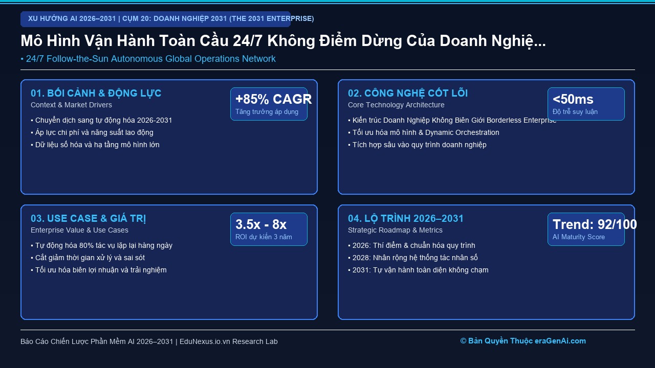 Doanh Nghiệp Không Biên Giới (Borderless Agile Enterprise): Vận Hành 24/7 Trên Toàn Cầu Nhờ AI