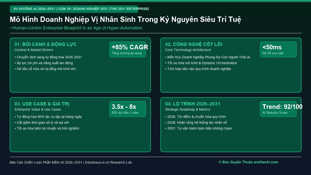 Tác Động Xã Hội và Nhân Văn: Xây Dựng Doanh Nghiệp Phụng Sự Con Người Trong Thế Giới Siêu Tự Động